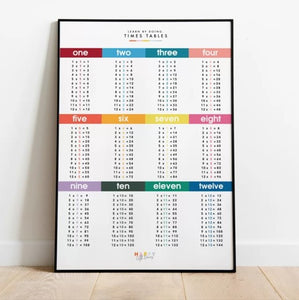 Learn times table grid wall unframed print - bright