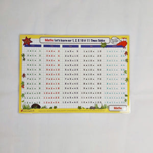 Times tables (1,2,5,10,11) Mat 1